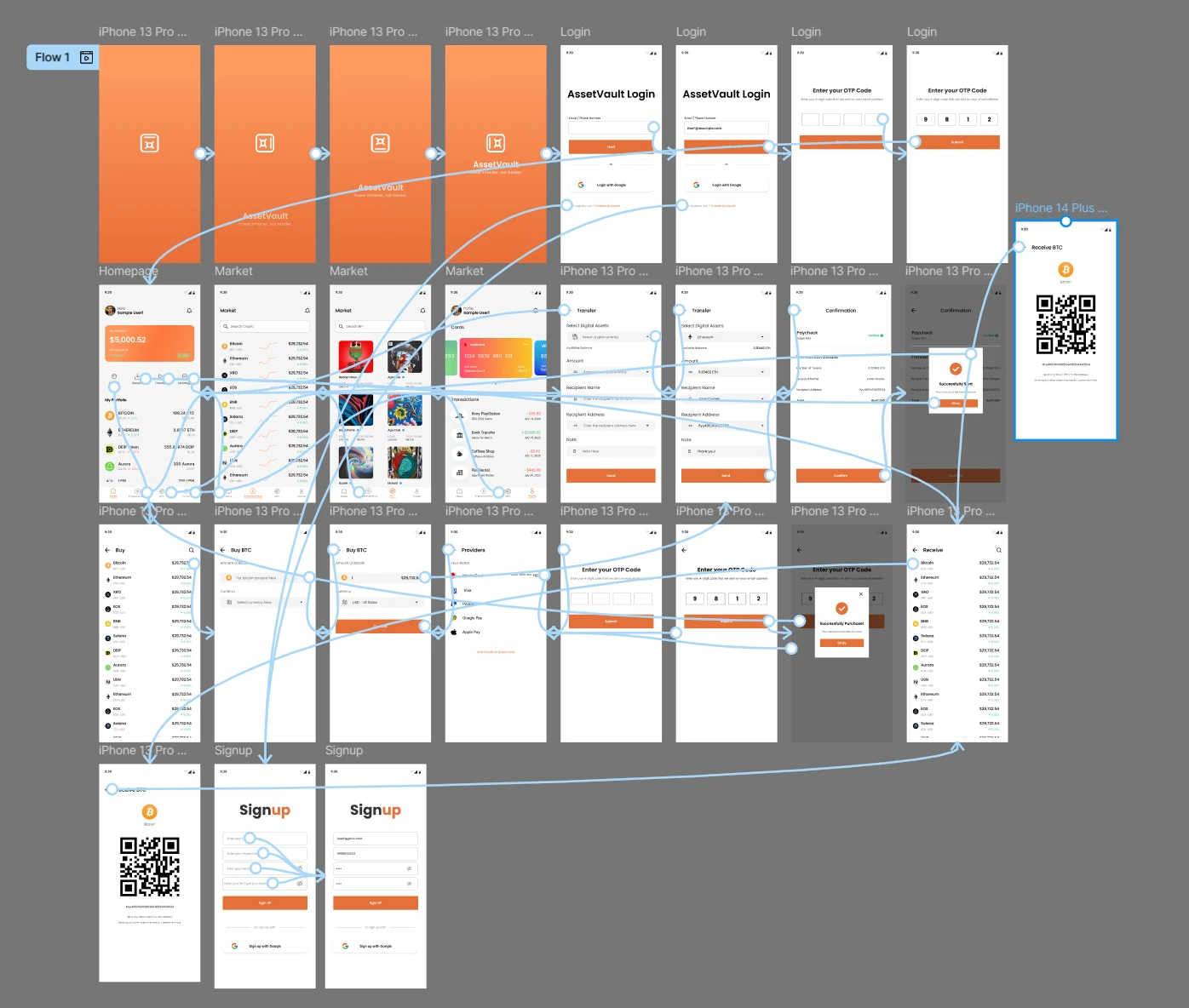 Figma prototype view with connections linking all AssetVault screens