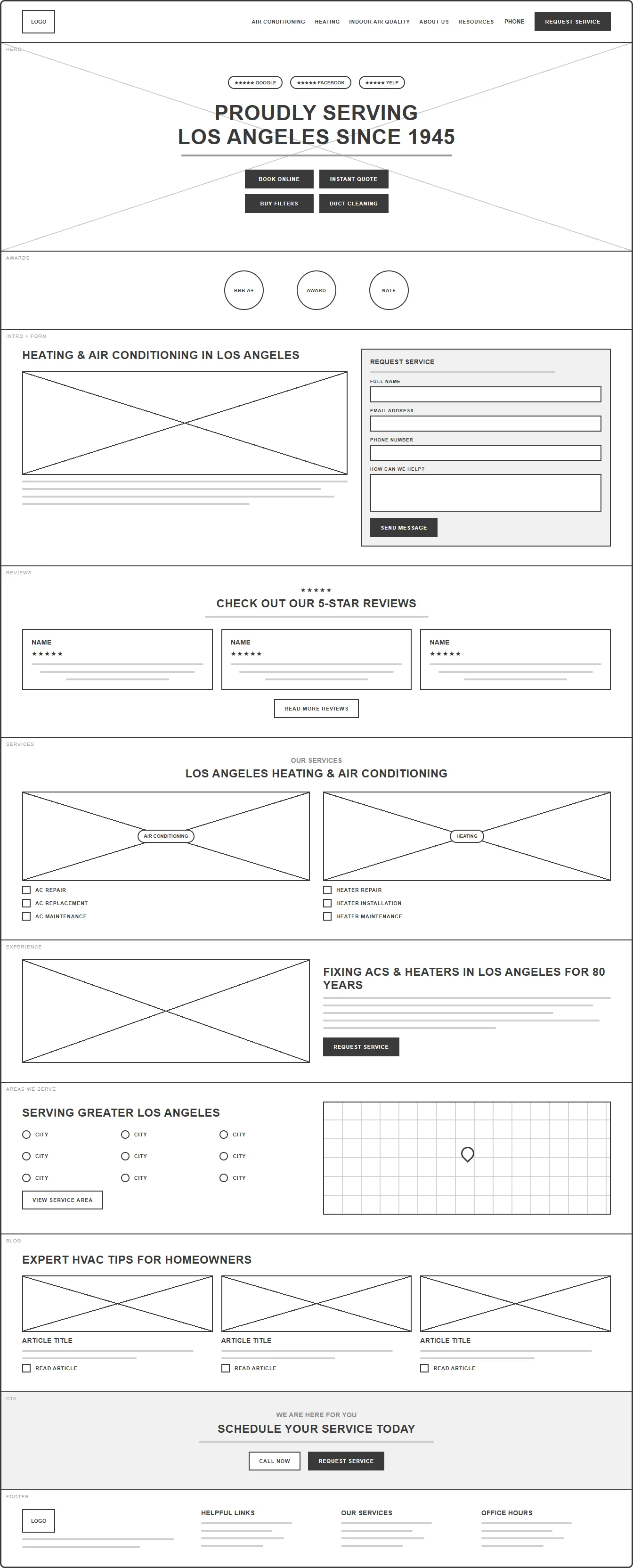 Low-fidelity desktop wireframe of the homepage: header, hero with ratings and quick actions, awards, intro beside the Request Service form, reviews, services, experience, areas served, blog, call to action and footer