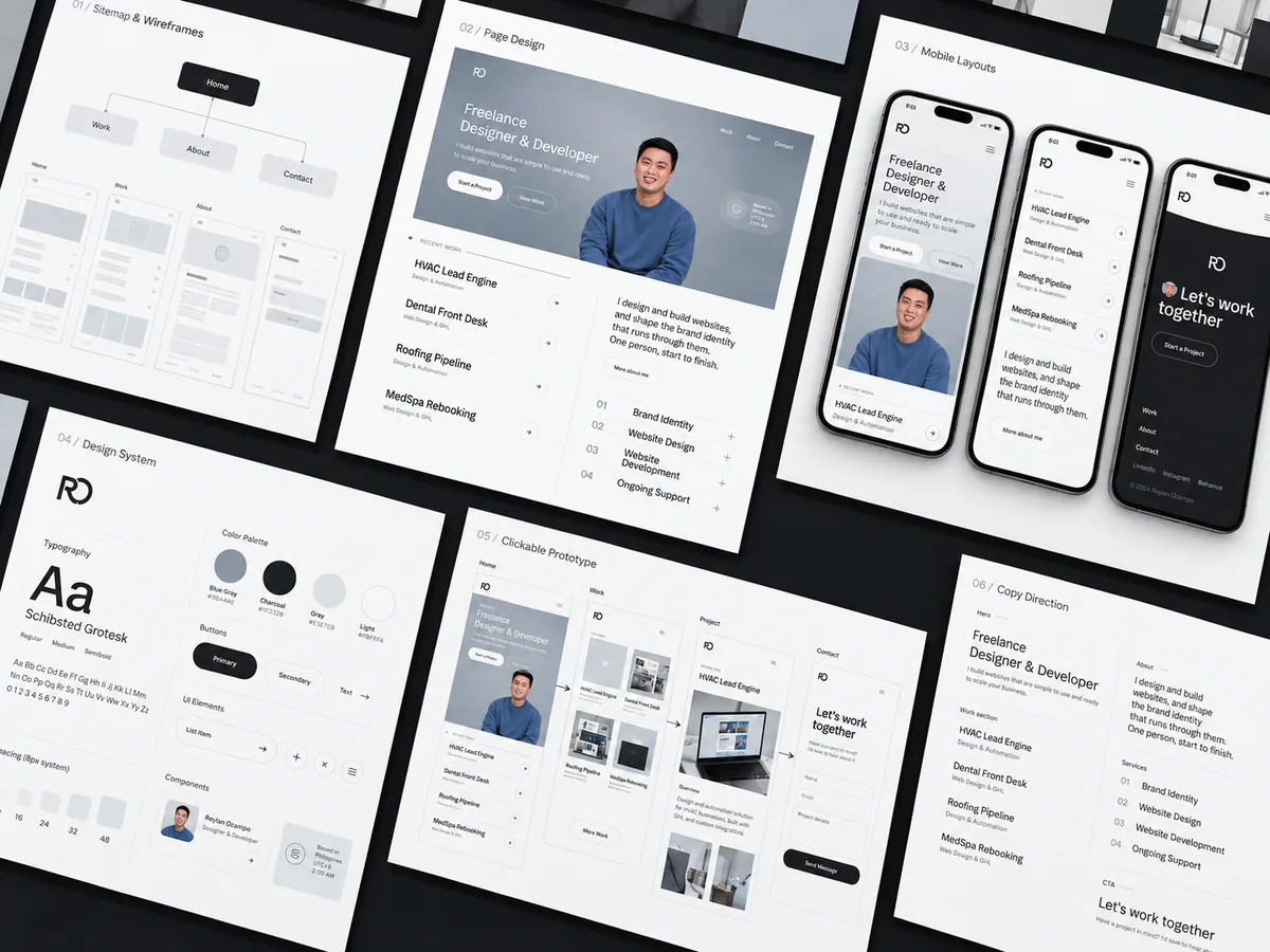 Website design deliverables laid out: sitemap and wireframes, page design, mobile layouts, design system, clickable prototype and copy direction